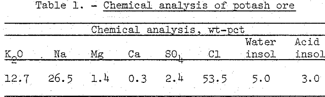 flotation chemical analysis of potash ore