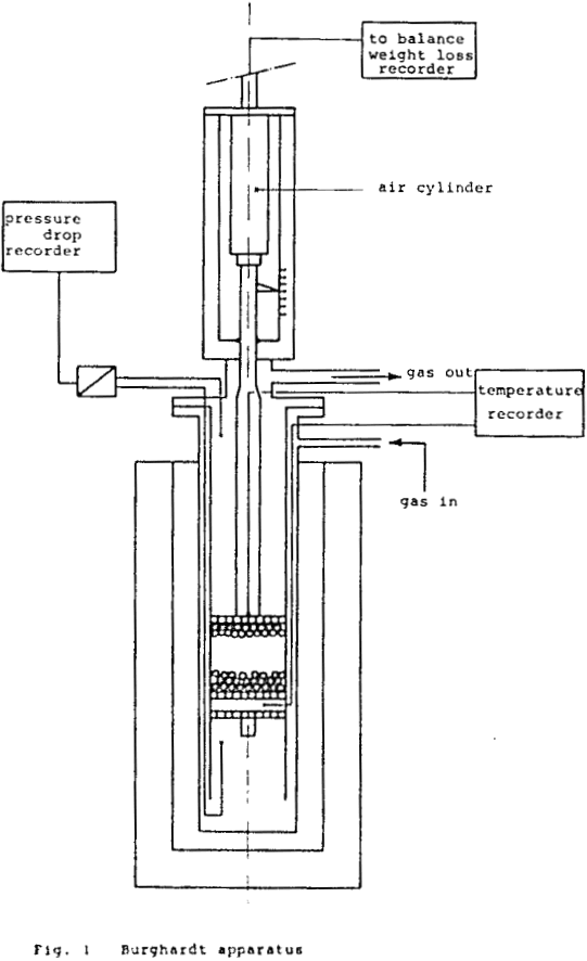 blast furnace burghardt apparatus