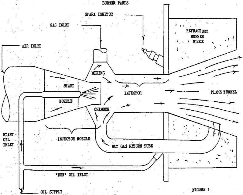 blue flame burner parts