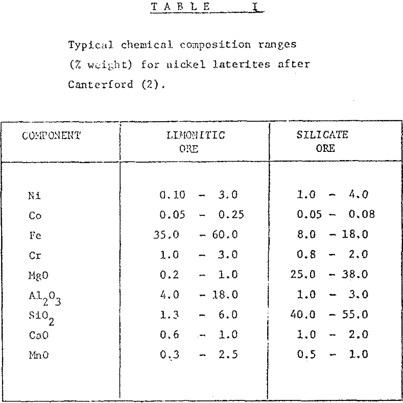 cementation-of-nickel chemical composition