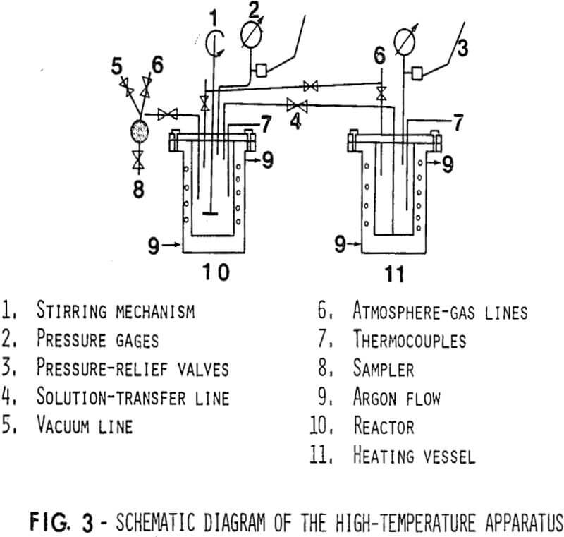 cementation-of-nickel high-temperature apparatus