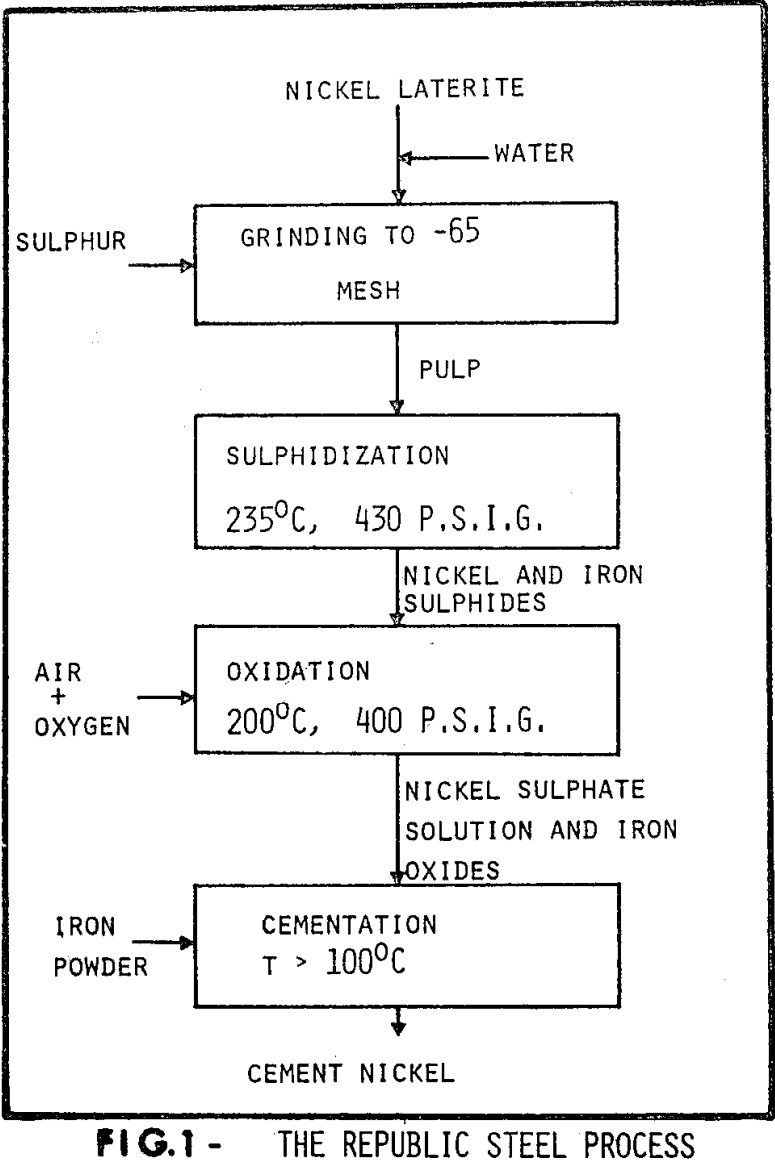 cementation-of-nickel steel process