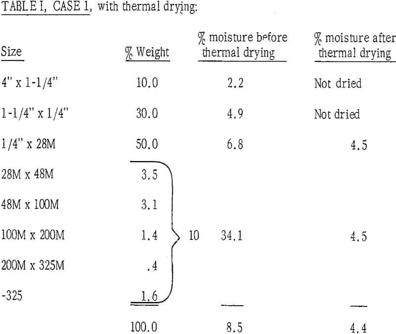 coal drying methods with thermal drying