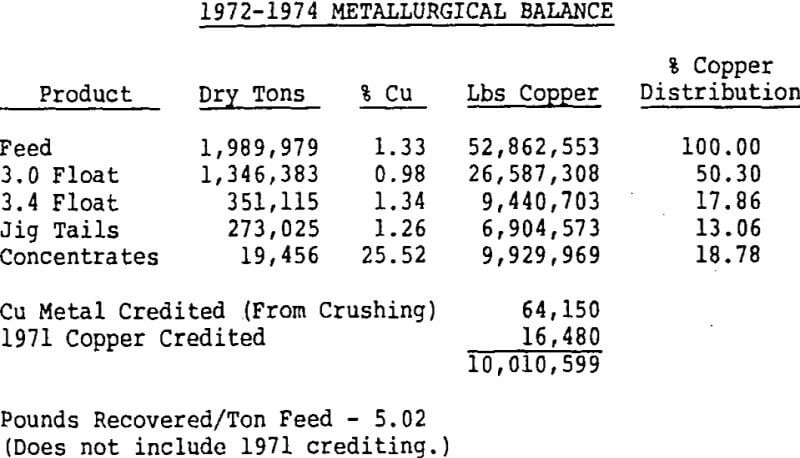 copper-recovery-metallurgical-balance