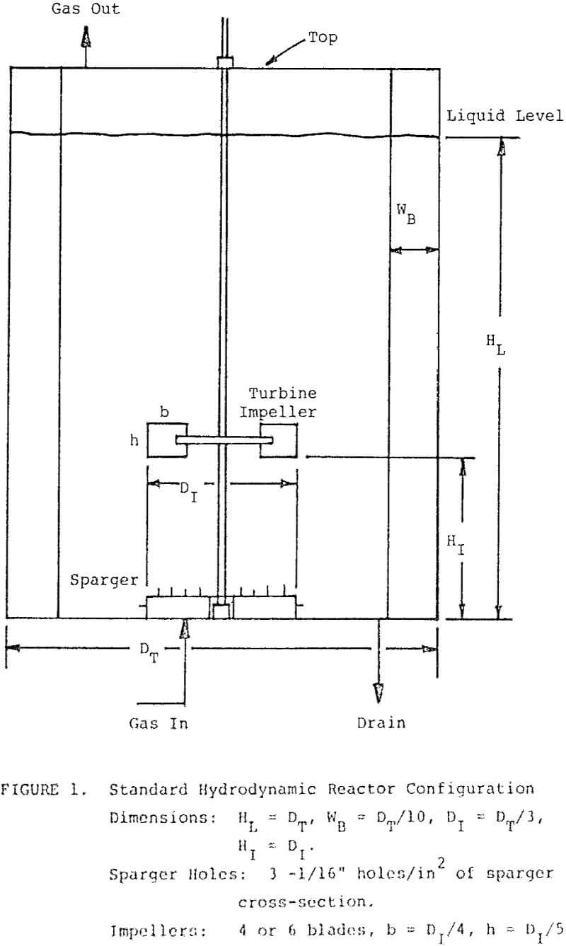 cyanide oxidation hydrodynamic reactor