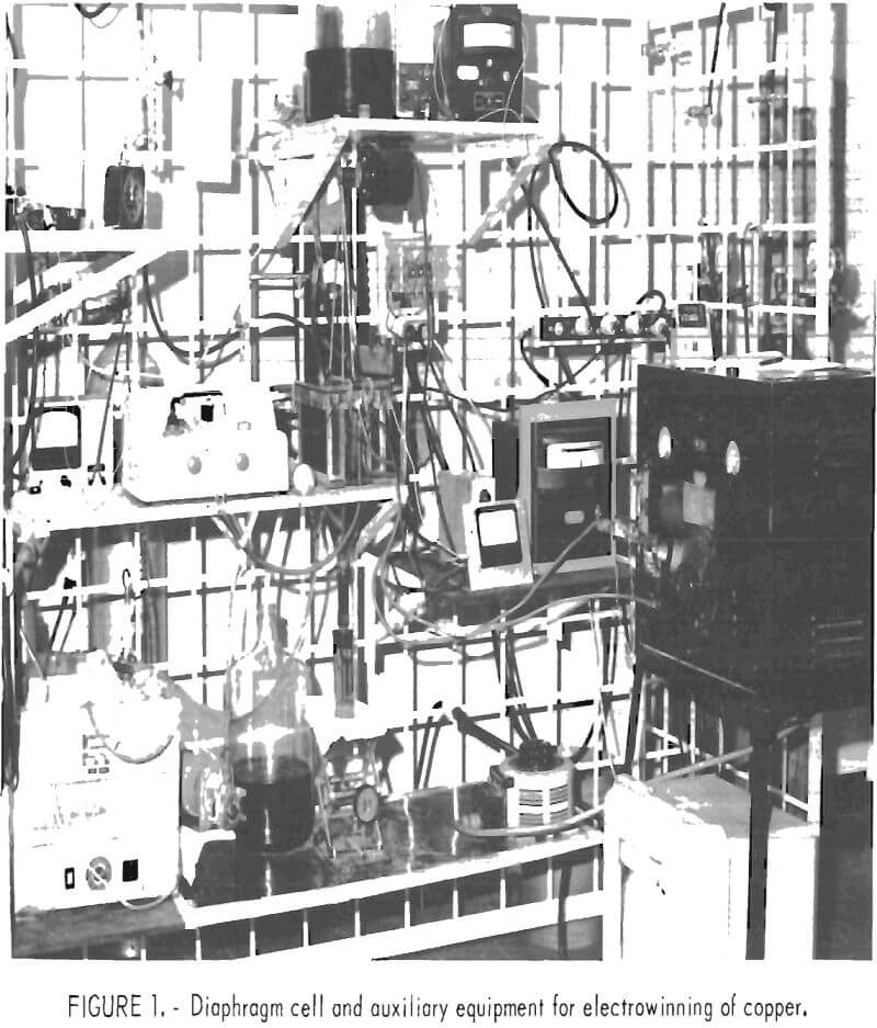 electrowinning of copper diaphragm cell