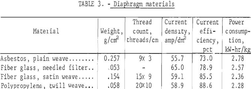 electrowinning-of-copper-diaphragm