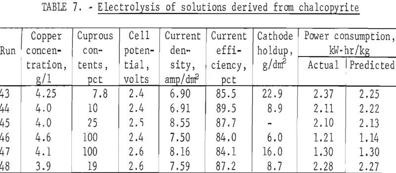 electrowinning-of-copper-electrolysis