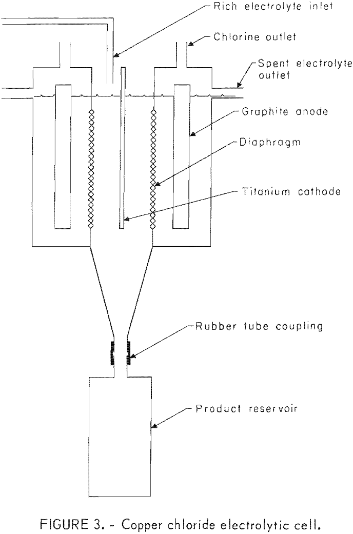 electrowinning of copper electrolytic cell