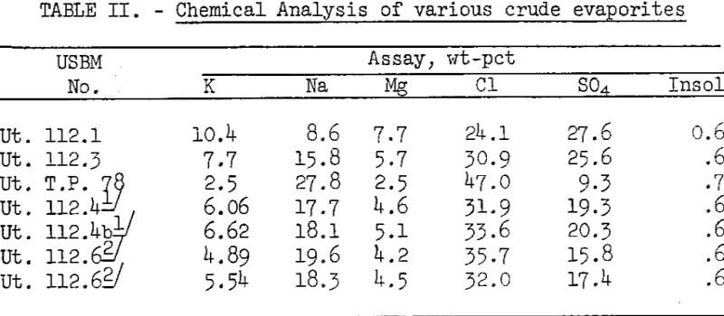 flotation-chemical-analysis