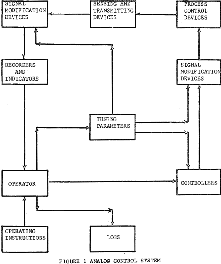 grinding classification circuits analog control system