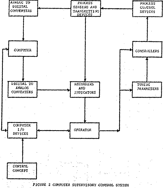 grinding classification circuits computer supervisory control system