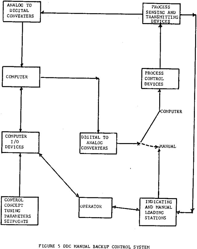 grinding classification circuits ddc manual backup control system