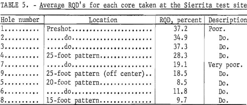 in-situ-extraction-average-rqd