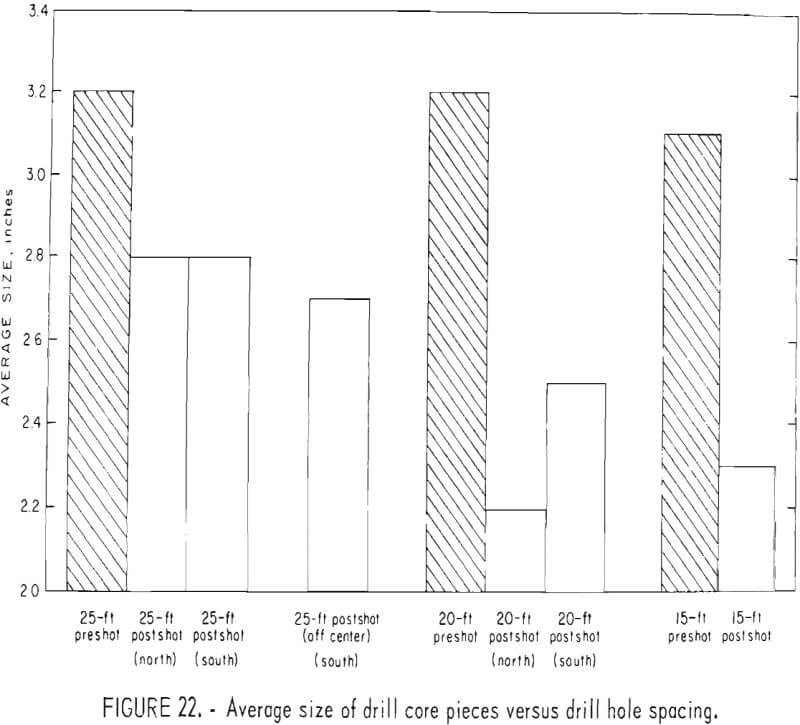 in situ extraction average size of drill core