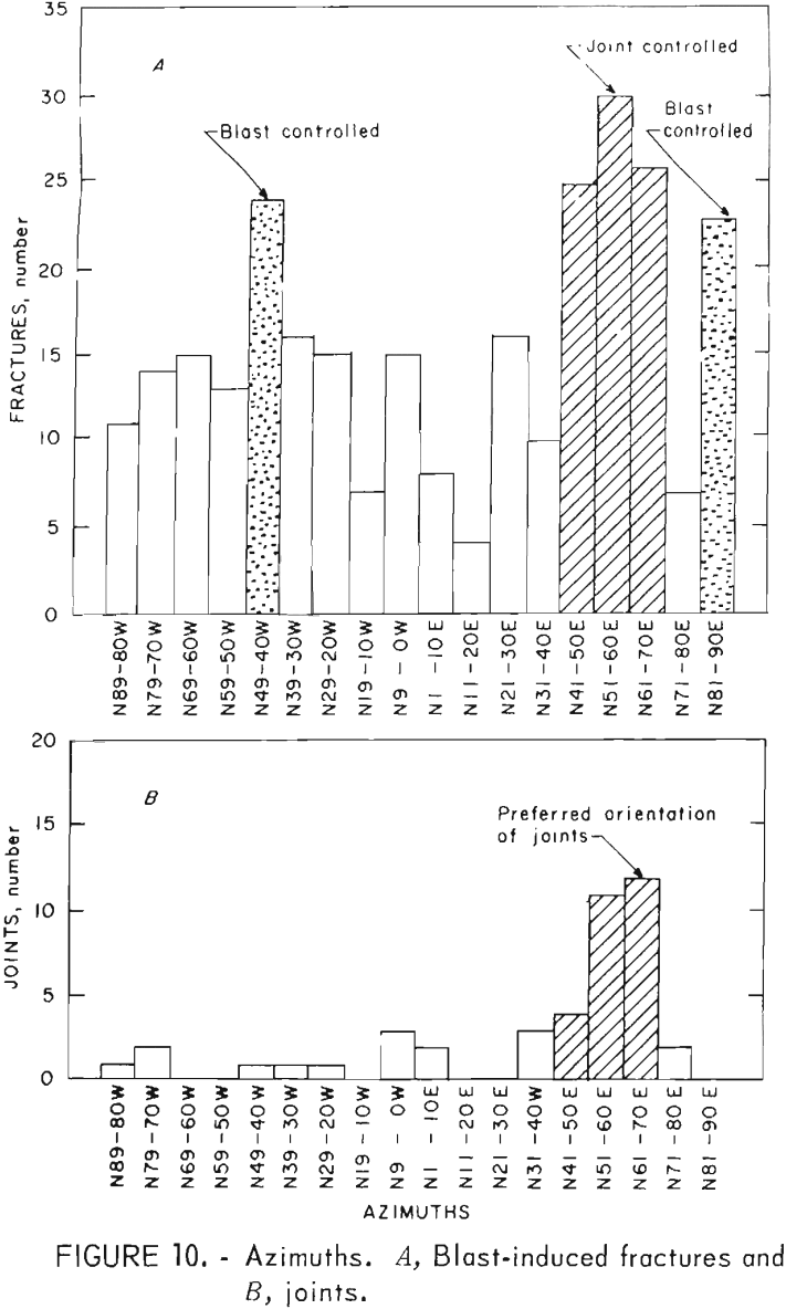 in situ extraction blast-induced fractures joints