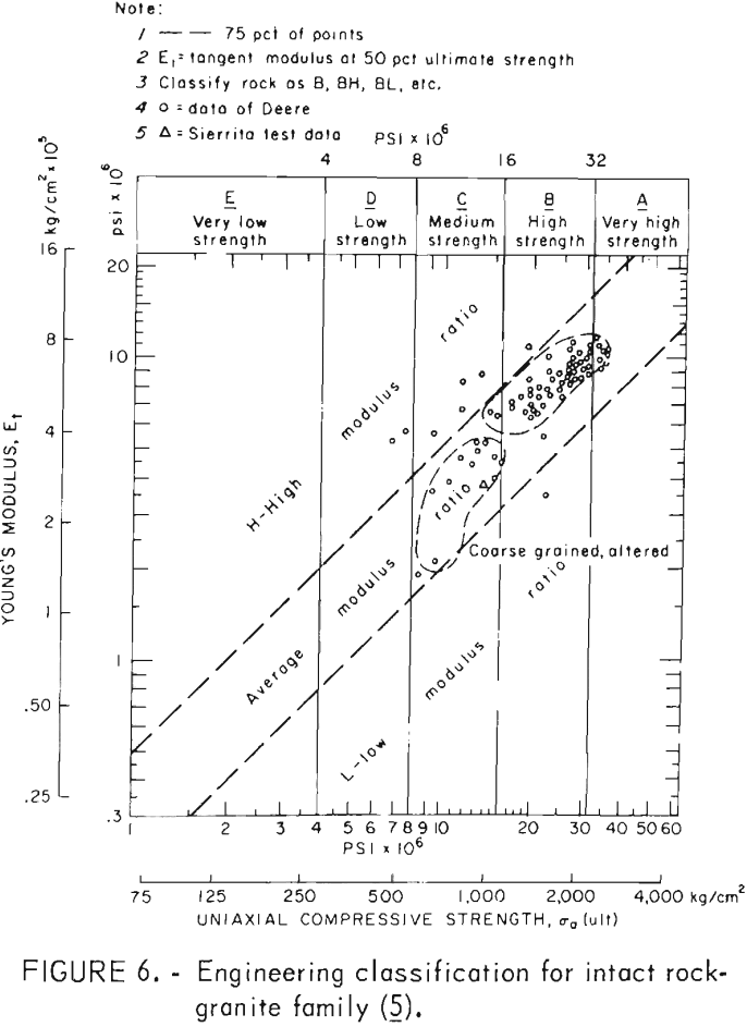 in situ extraction classification