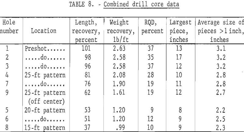 in-situ-extraction-combined-drill-core-data