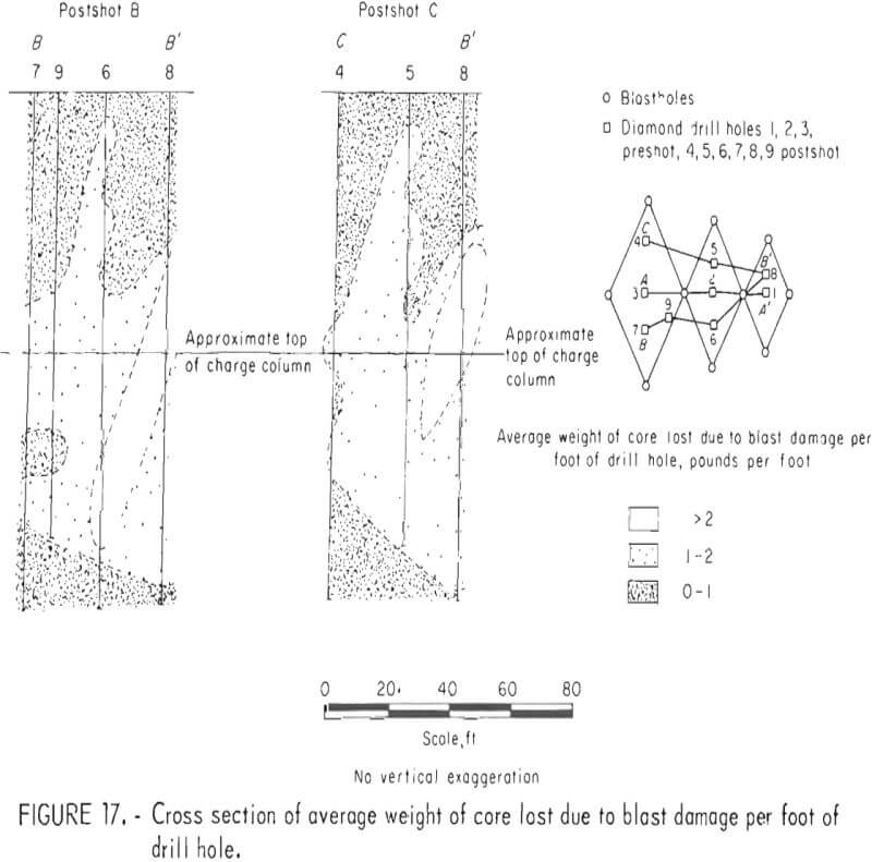 in situ extraction cross section of average weight