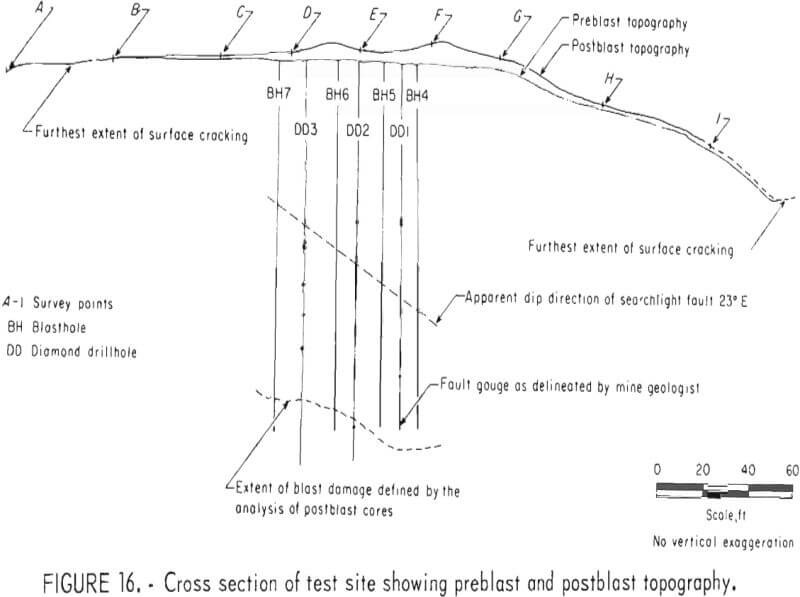 in situ extraction cross section of test