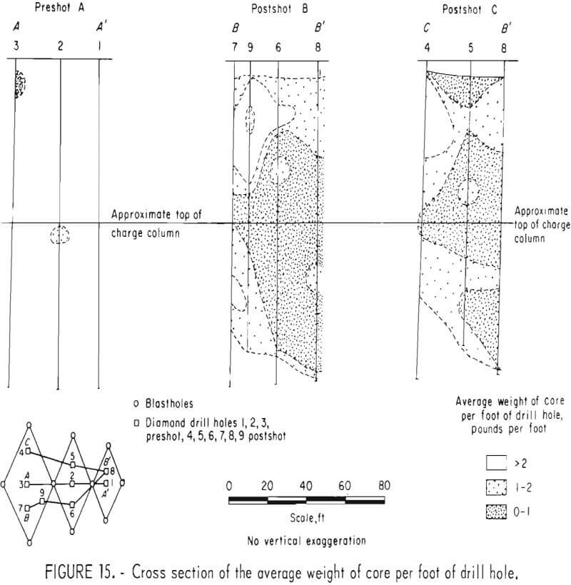 in situ extraction cross section