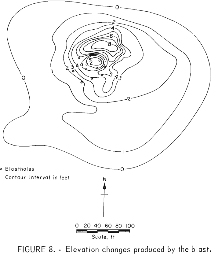 in situ extraction elevation changes