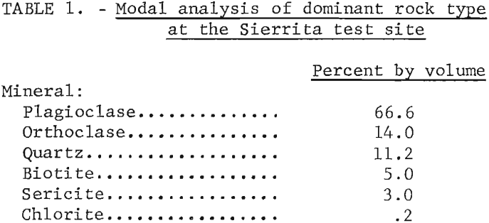 in-situ-extraction-modal-analysis