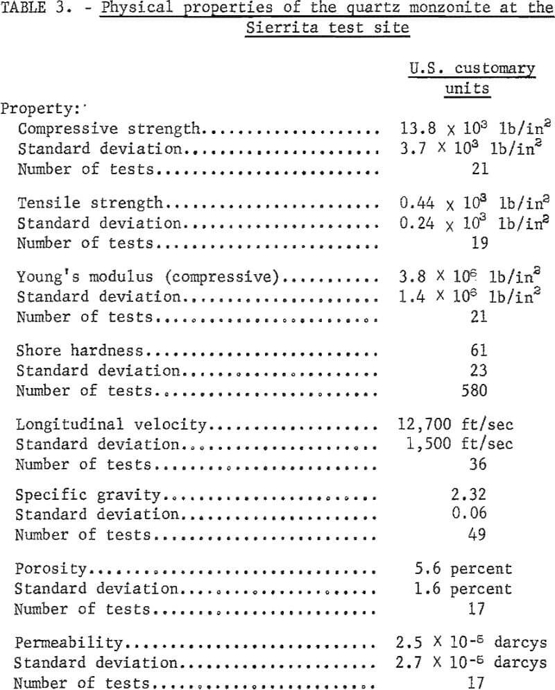 in situ extraction physical properties