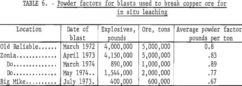 in-situ-extraction-powder-factor