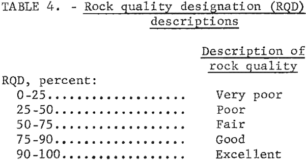 in-situ-extraction-rock-quality