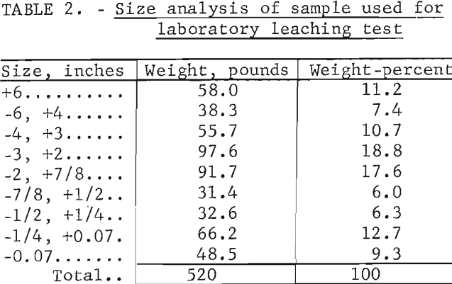 in-situ-extraction-size-analysis