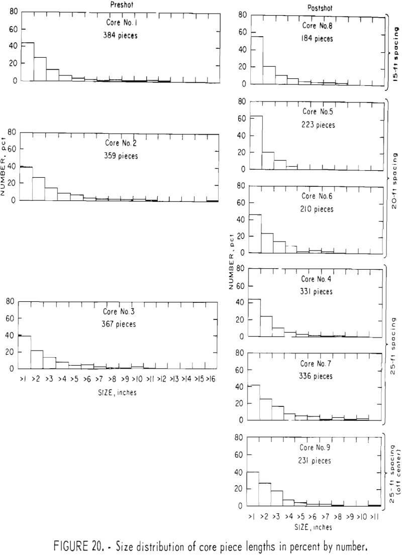 in situ extraction size distribution