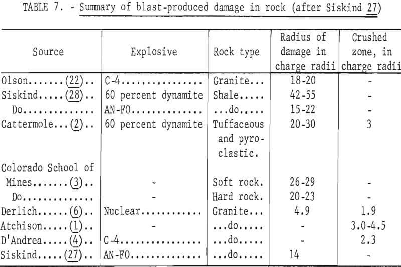 in situ extraction summary