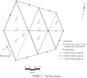 in situ extraction test blast design