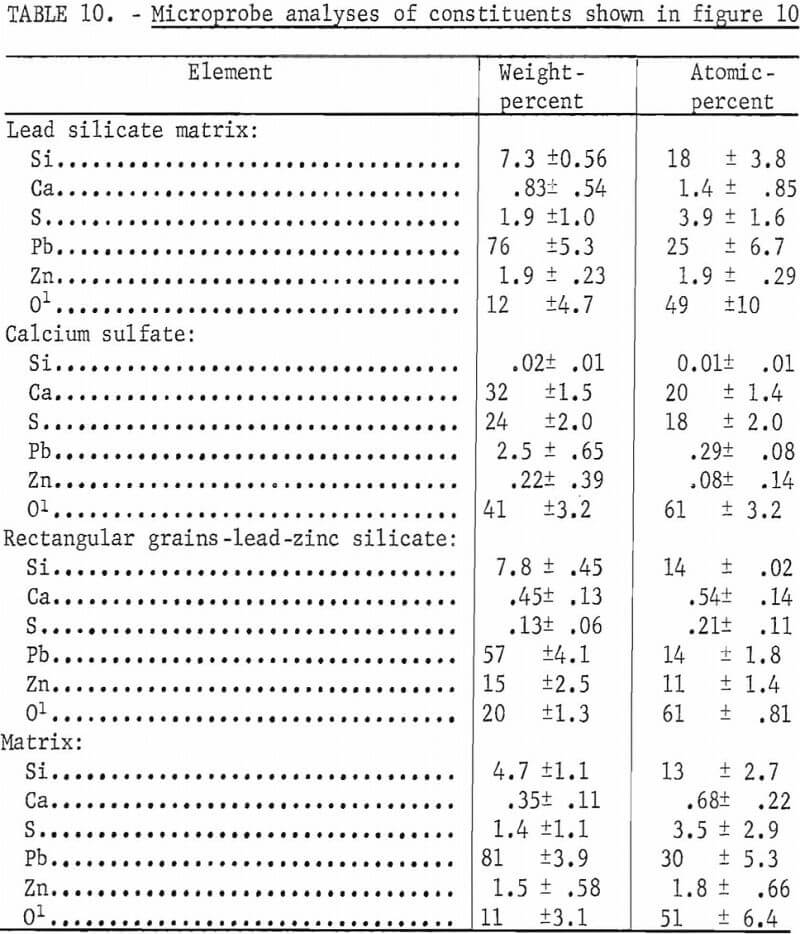 lead sinter microprobe analyses-10