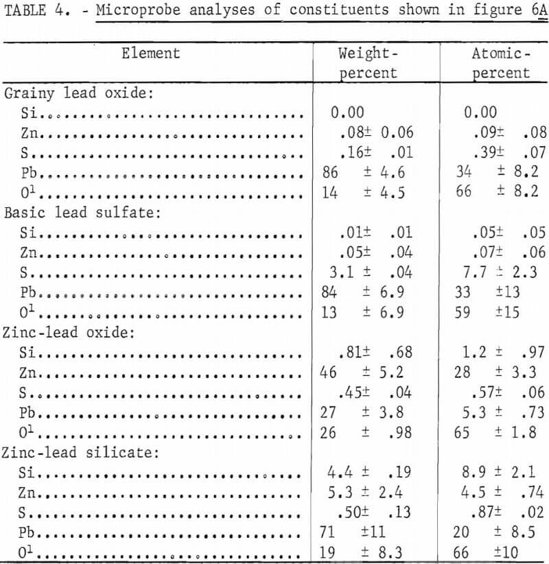 lead sinter microprobe analyses-4