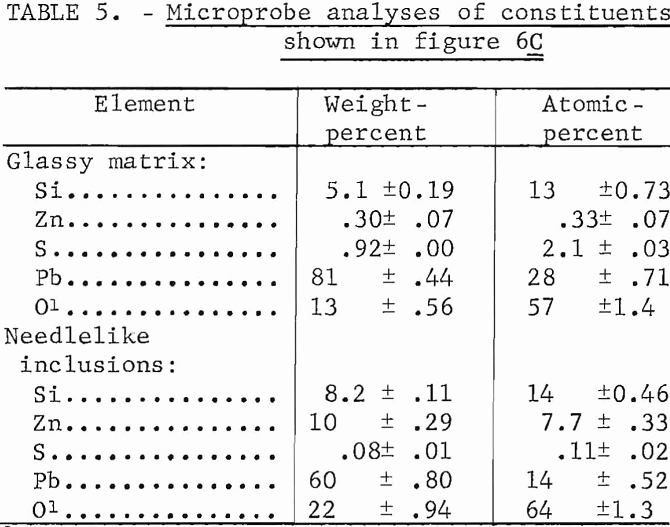 lead sinter microprobe analyses-5