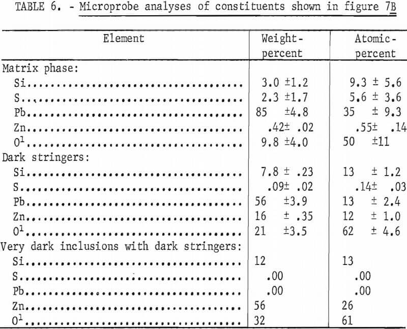 lead sinter microprobe analyses-6