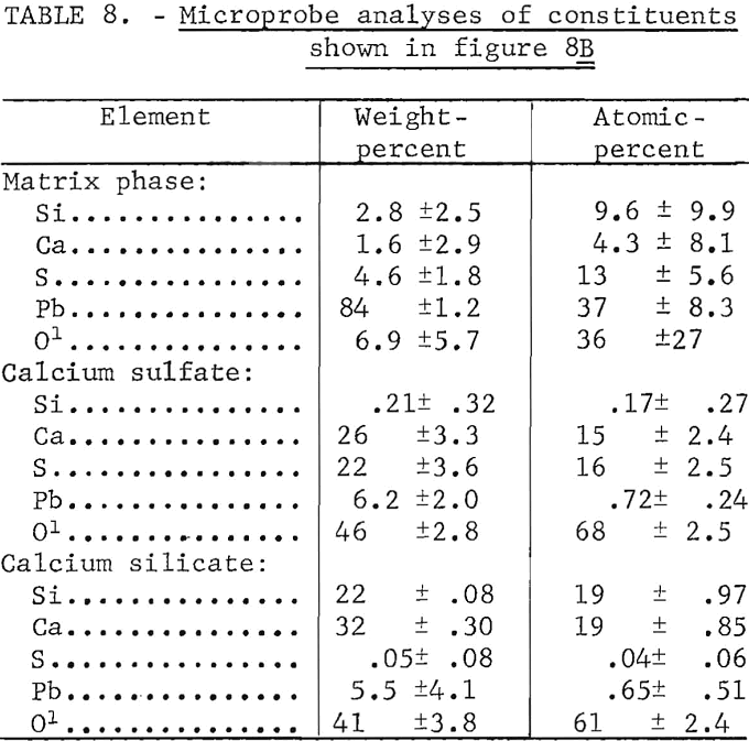 lead sinter microprobe analyses-8