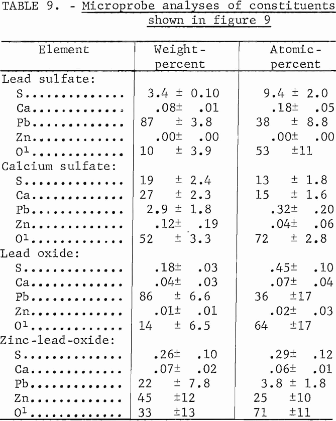 lead sinter microprobe analyses-9