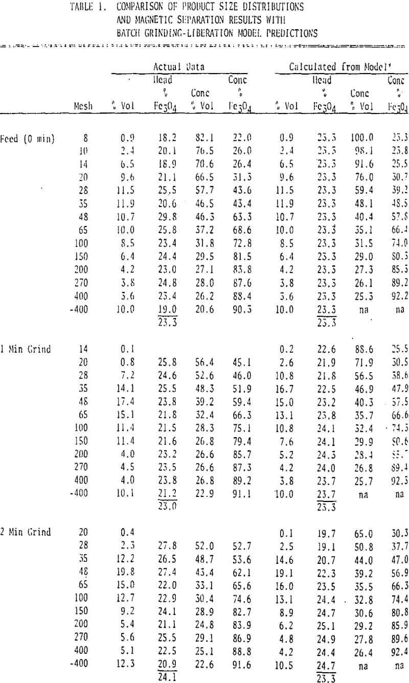 mineral-liberation-model comparison