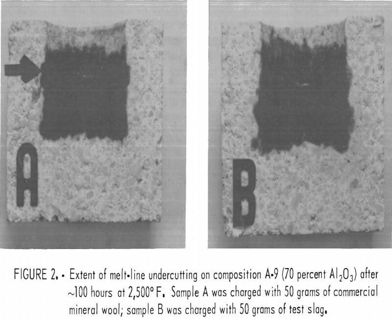 mineral-wool-furnace composition