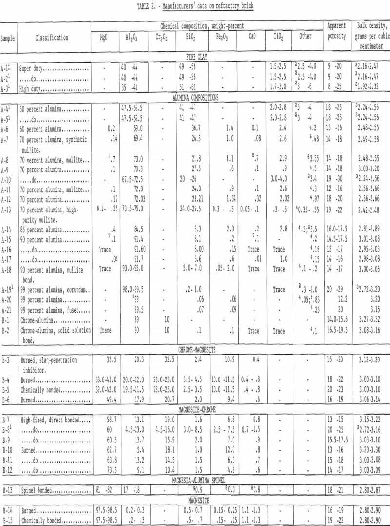 mineral-wool-furnace manufacturers data