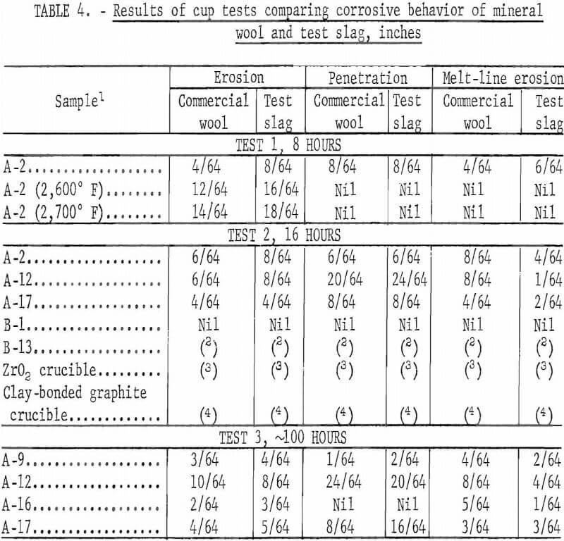 mineral-wool-furnace results