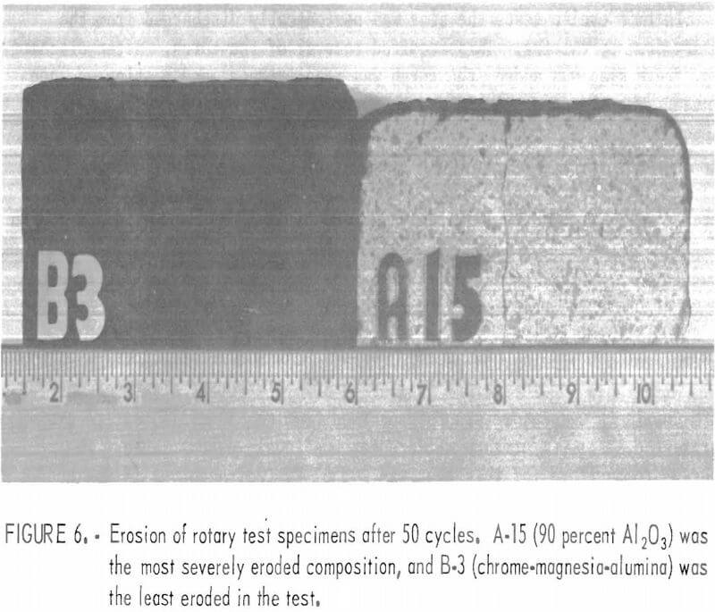 mineral-wool-furnace rotary test specimen