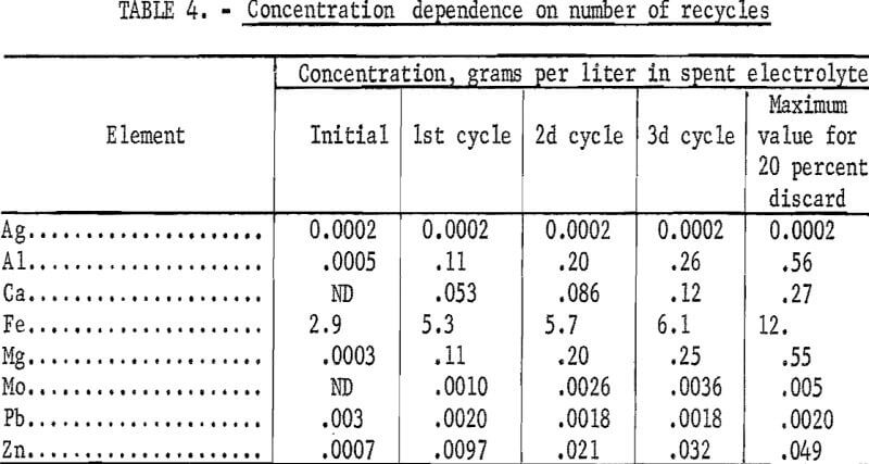 nitrogen-roast-hydrometallurgical-metallic-concentration-dependence