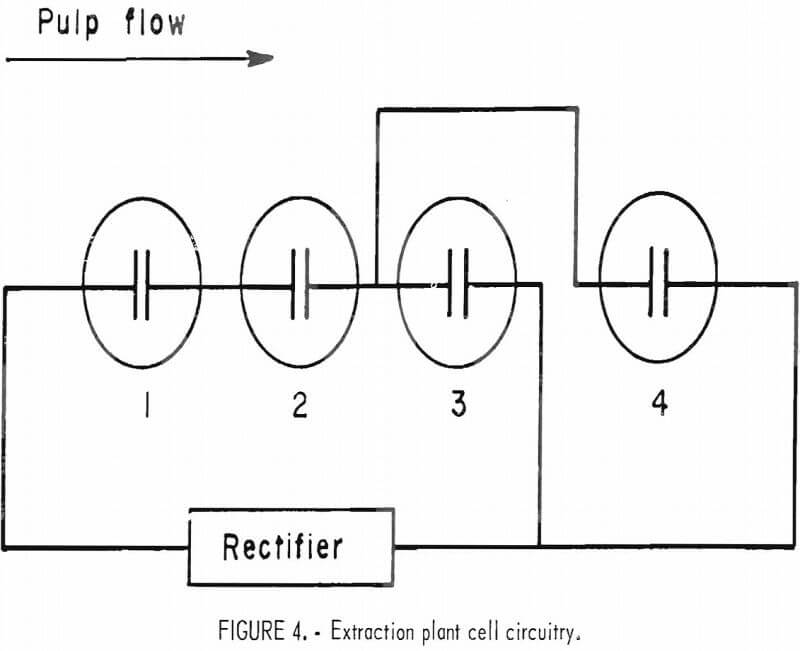 recovery of mercury extraction plant cell circuitry