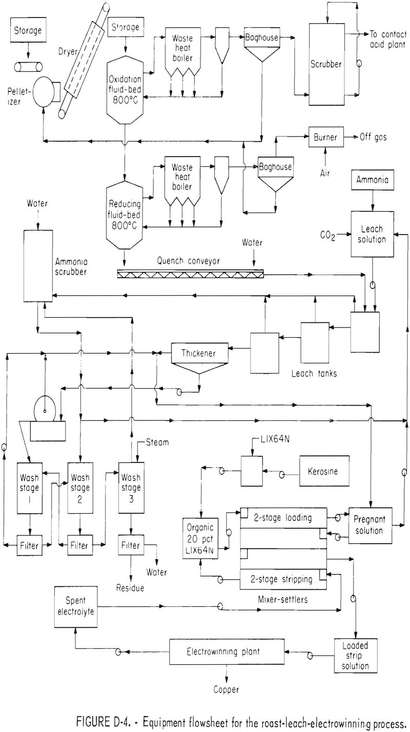 roast leach equipment flowsheet