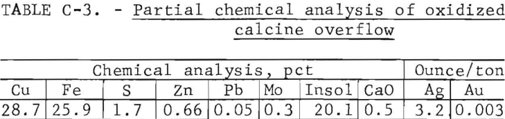 roast-leach-oxidized-calcine