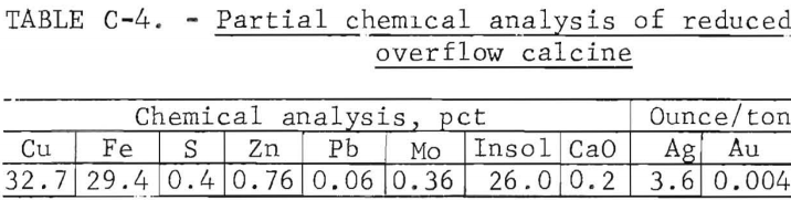 roast leach reduced overflow calcine